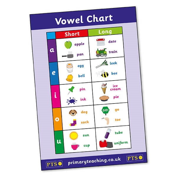 Vowel Chart Poster A2 Long and Short Vowel Sounds